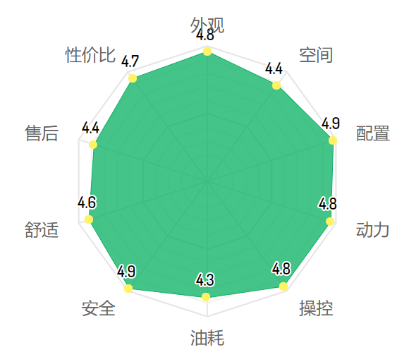 花十几万买自主品牌车的人，后悔了吗？| 满意度调查