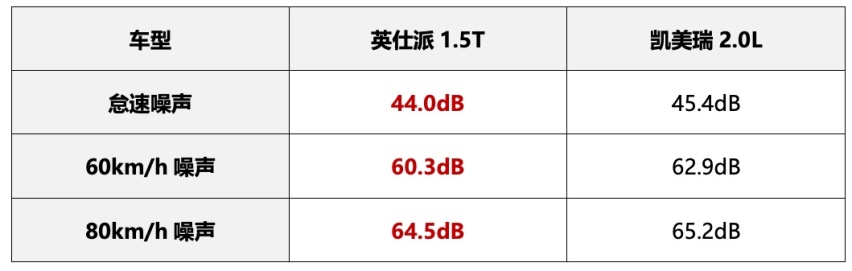 谁才是家用B级车王者？英仕派燃油版VS凯美瑞，差别有点大
