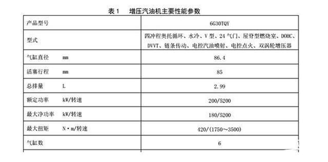 北京“大G”或将推出皮卡版，3.0T V6动力浑厚，后排玻璃有亮点