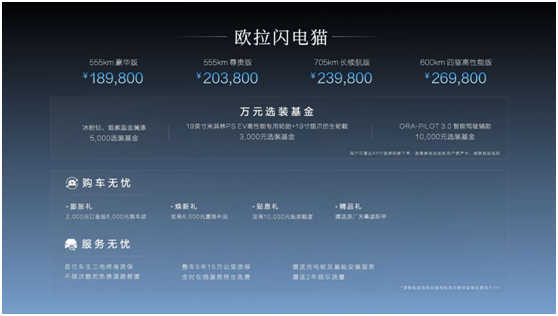 售价18.98万元起，欧拉闪电猫惊艳上市