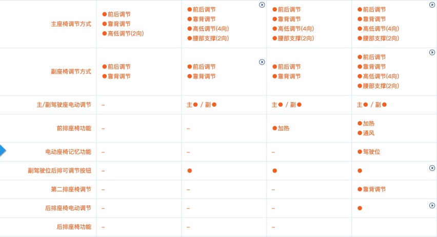 不用上顶配，中配已越级，一汽丰田亚洲龙都这么选！