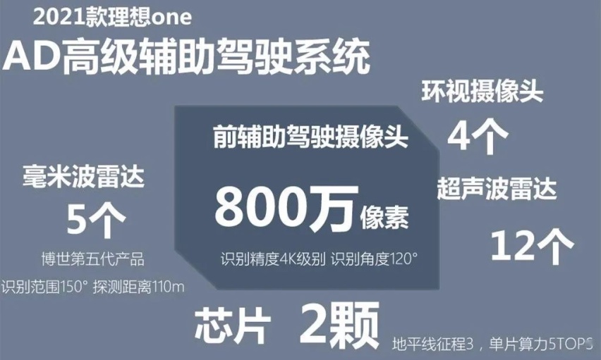 豁！又有车企把车主当“韭菜”