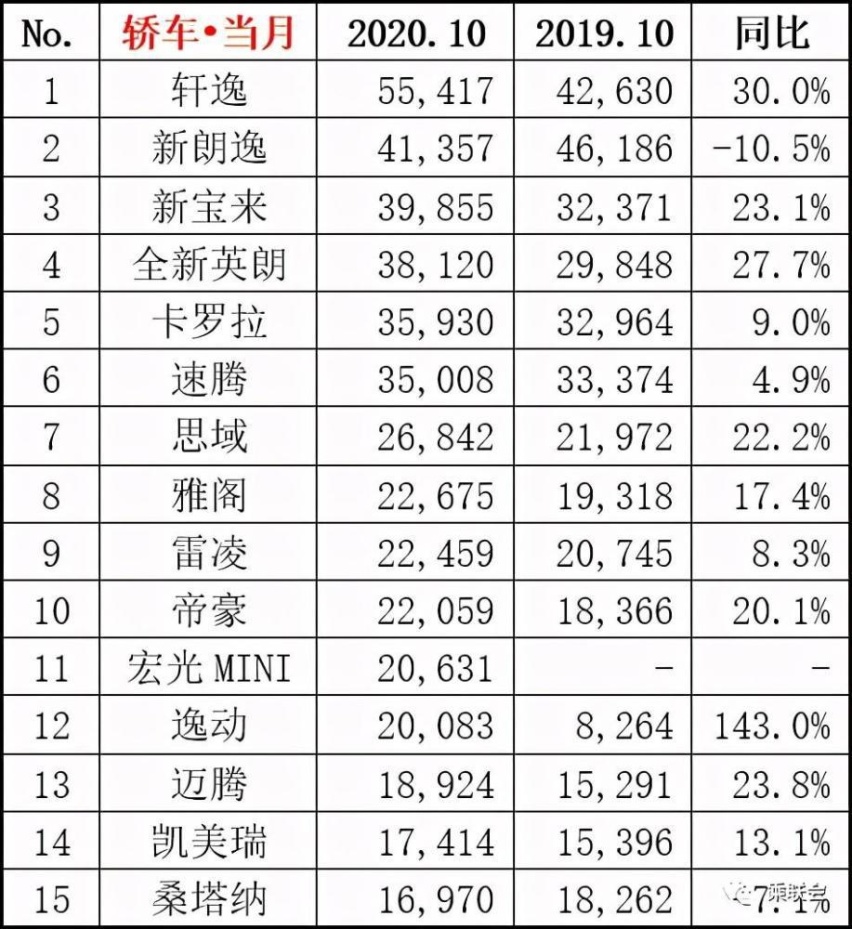 "七折大众"时代来临：多款车型价格崩盘，速腾、途岳降价超5万