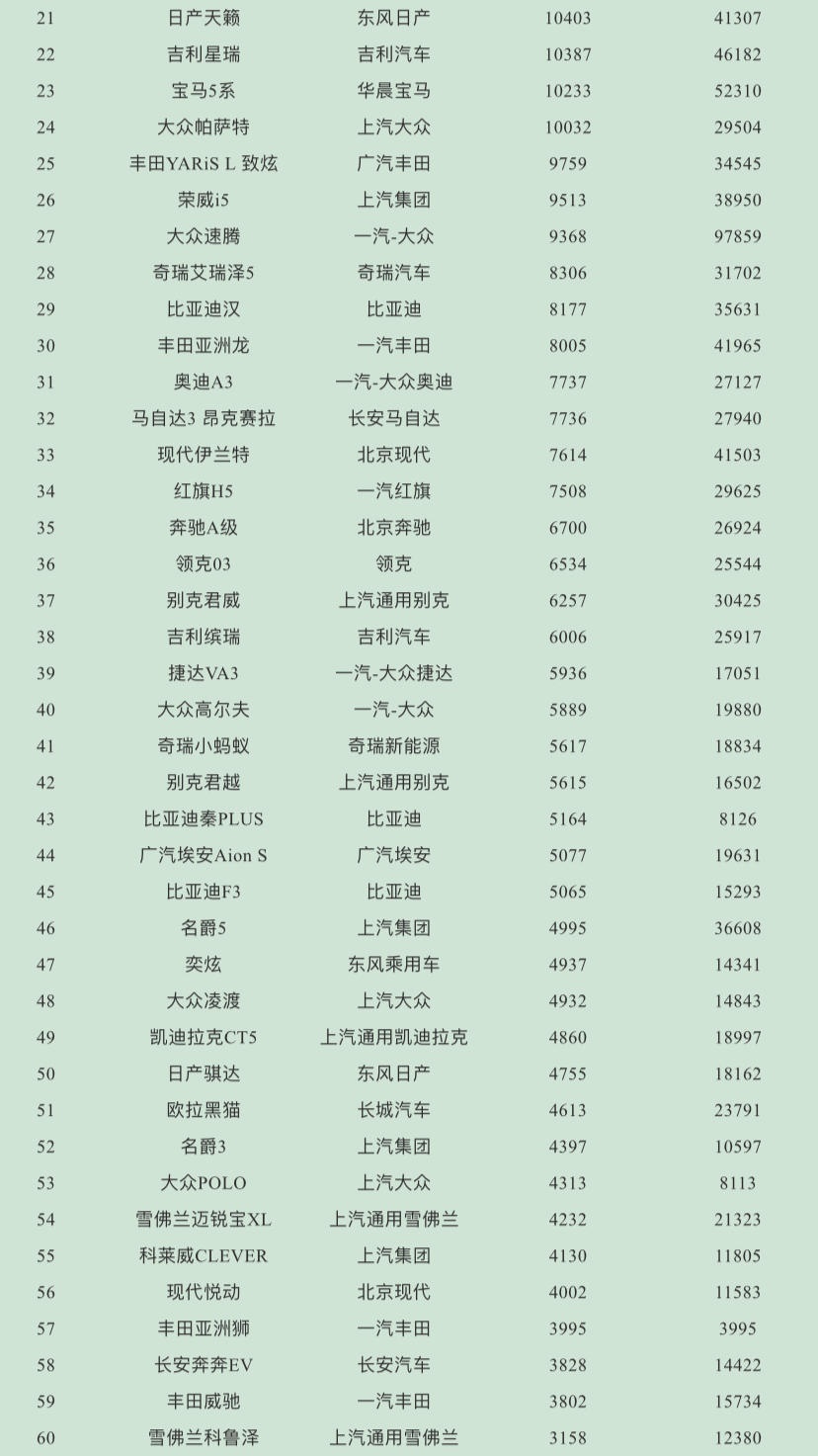 轿车车重排行_2022年一季度热销轿车投诉销量比排行(2)