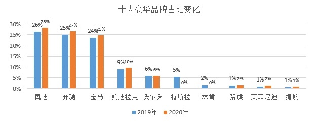 疫情下的2020年车市，几家欢乐几家愁？