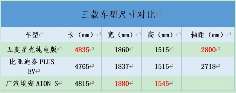 10万级电动车怎么选，五菱星光纯电版脱颖而出