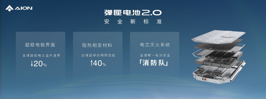 2023款AION Y Plus 和AION S Plus爆款上新