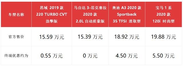 15万预算，豪华级与性价比，区别就差在这里