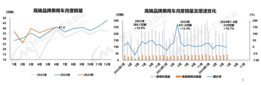 汽车的红六月