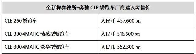 奔驰CLE级正式上市，2.0T+9AT，售价45.76-55.23万元