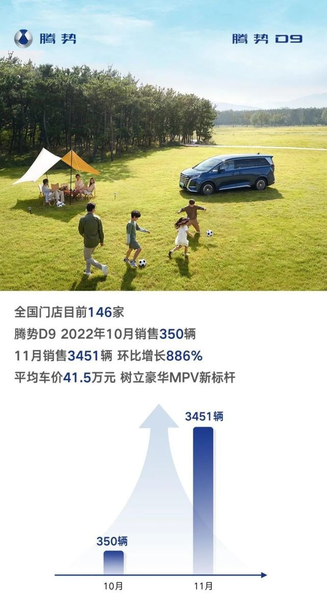 每天车闻：长安福特执行副总赵非升任中国长安总裁​