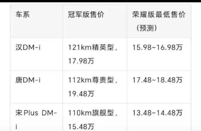 重塑车市格局？比亚迪汉、唐、宋荣耀版来了