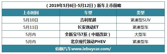 吉利星越/长安逸动ET本周即将上市 一周新车抢先看