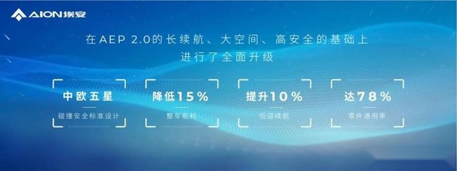 埃安AEP 3.0登场，平台技术反超特斯拉