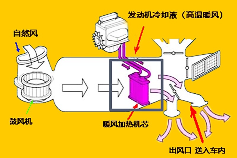 在寒潮到来之后：汽车出现以下五种情况属于正常现象