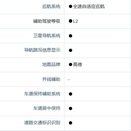 老司机真实体验告诉你，冬季的2024款几何G6有多能跑