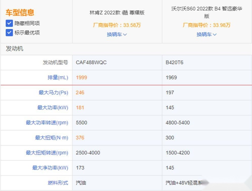 林肯Z对比沃尔沃S60这两款你更喜欢谁？