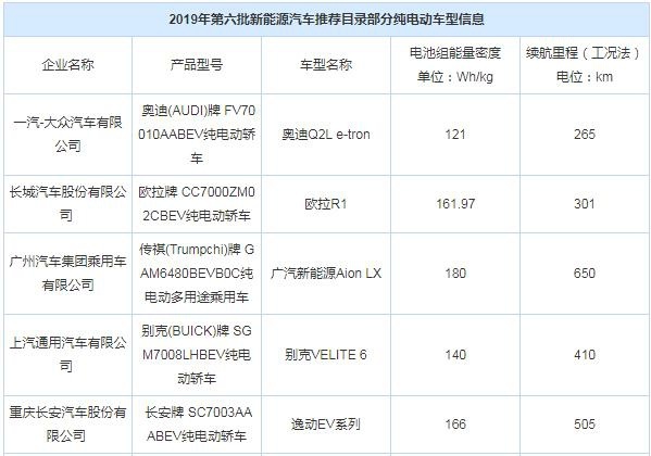 这个数据充分证明：电动车厂商只谈高续航不谈电池安全是耍流氓