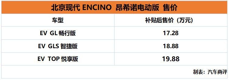 500km续航 北京现代ENCINO 昂希诺电动版上市