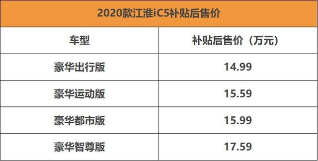 补贴后售价14.99万起 高颜值高配置 江淮iC5正式上市