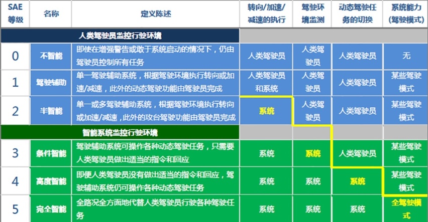 【新闻】刚官降近5万，专家说这B级车还有30%降价空间