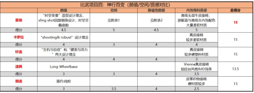 从测试场到展台都“干翻”对手，「功夫擂台」首届擂主诞生