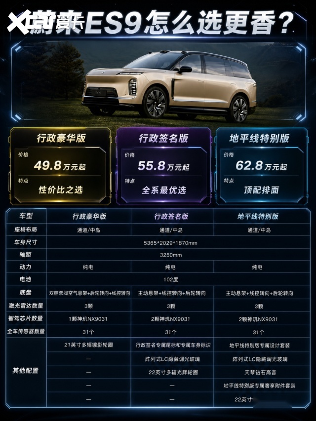 租电39万起!蔚来ES9怎么选更香? 租电39万起!蔚来ES9怎么选更香?