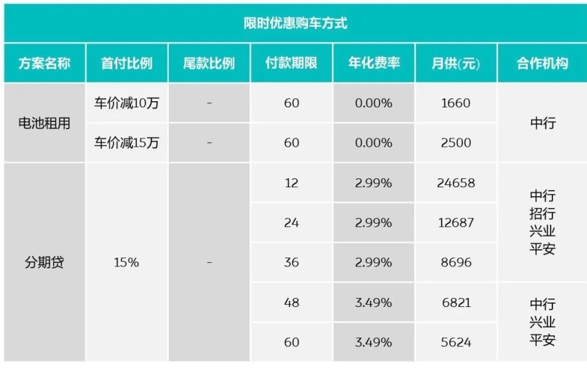 我又来劝大家买车了，这次是真金白银的优惠