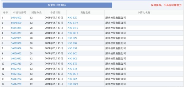 蔚来4月份又要出新车了！矛头直指宝马X5！