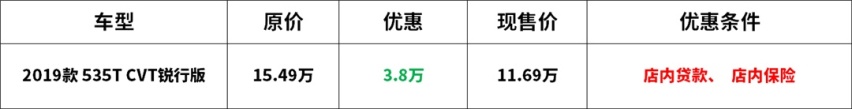 这台最低12万元的合资中型车，即将更实在！