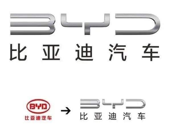 变革——从换标起！