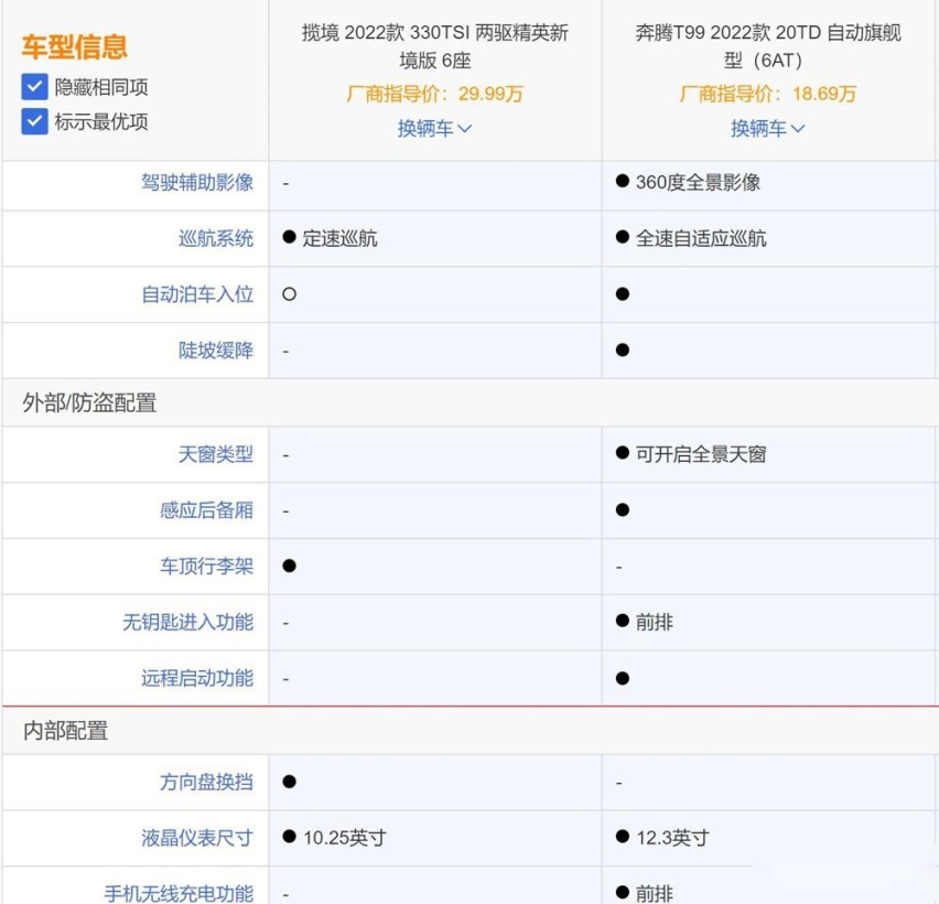 大众揽境真的香？看完奔腾T99会有新想法