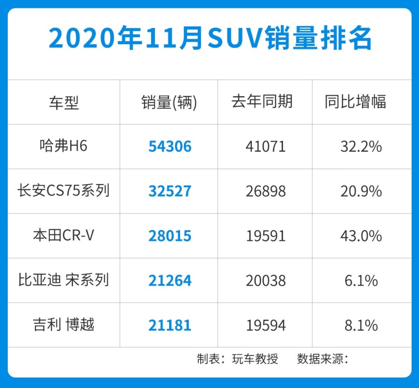 最低9.8万 巨惊艳的这几款车都是近10年的国产骄傲！