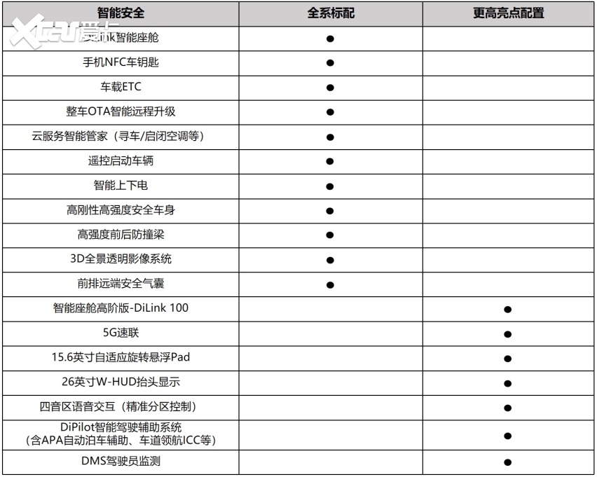 宋L DM-i配置首曝远超同级，预计15.98万元起