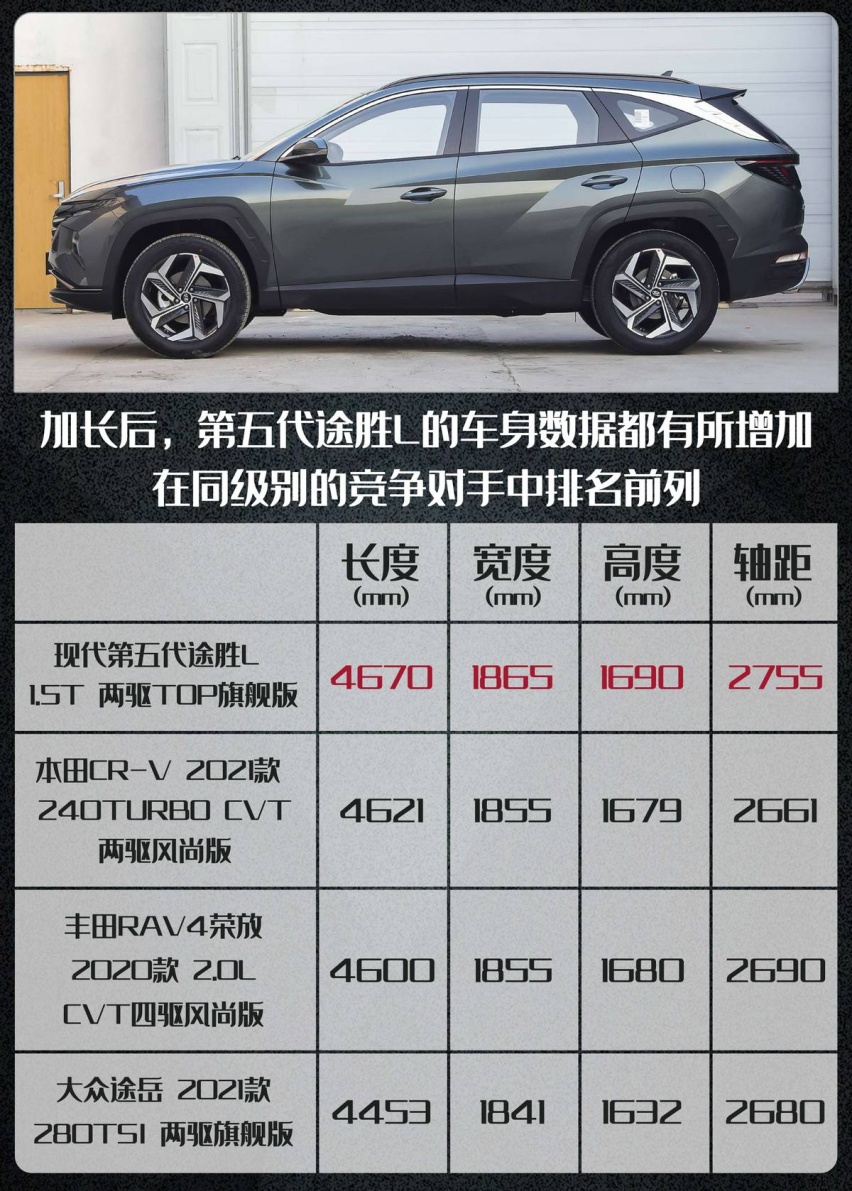 突出重围，第五代途胜L，会是20W级合资SUV中的黑马？