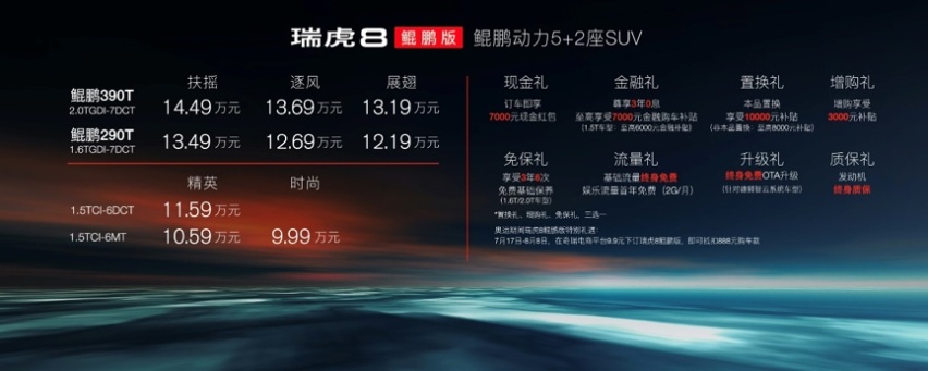 张继科、潘晓婷前来助阵，奇瑞瑞虎8鲲鹏版正式上市,你喜欢吗？