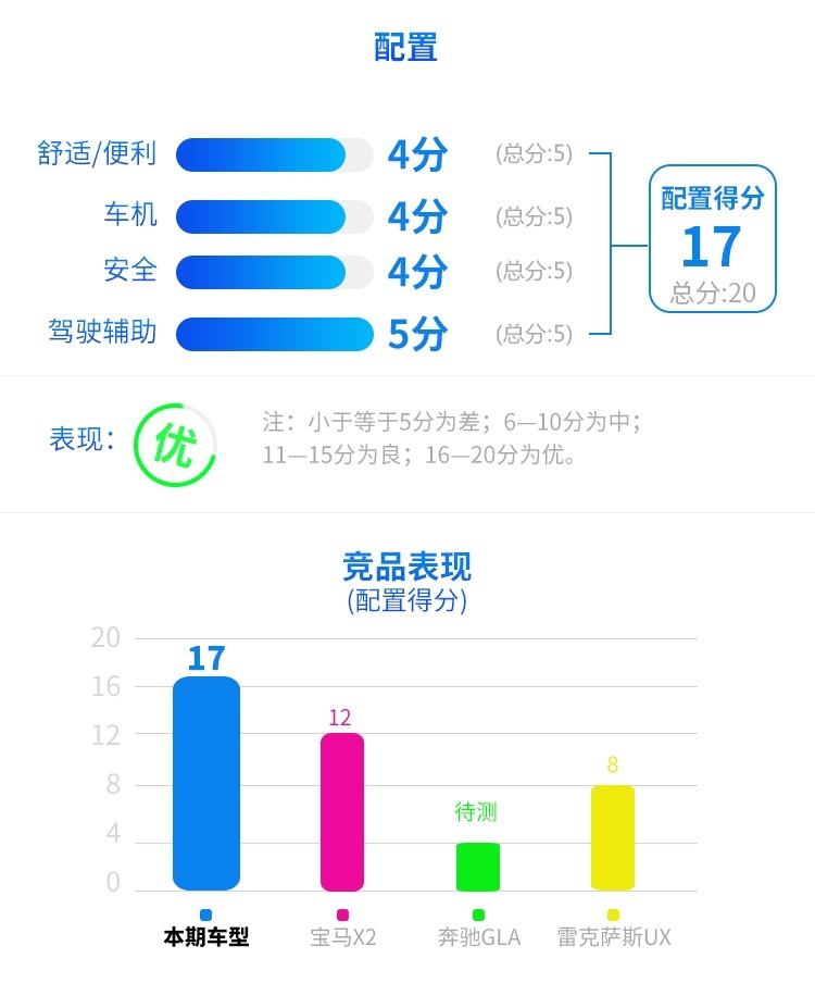做工好动力强 这台全新轿跑SUV除了帅还有不少惊喜！