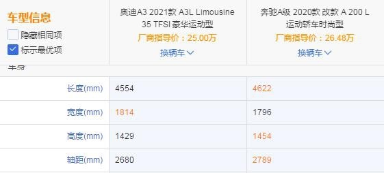 20多万的预算，全新奥迪A3L对比奔驰A级，到底该如何选？