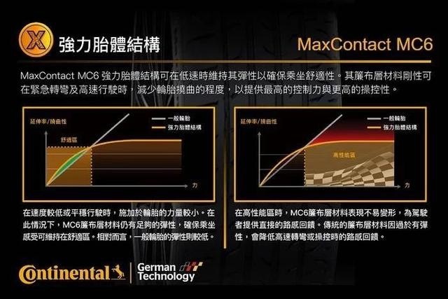 德国马牌MC6 种草测试 提升行车的幸福指数