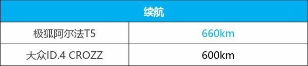 当极狐阿尔法T5甩出800V王炸 ID.4 CROZZ和零跑C11吃得