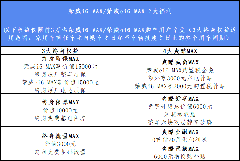 上汽荣威MAX高端产品序列首款轿车荣威i6 MAX上市