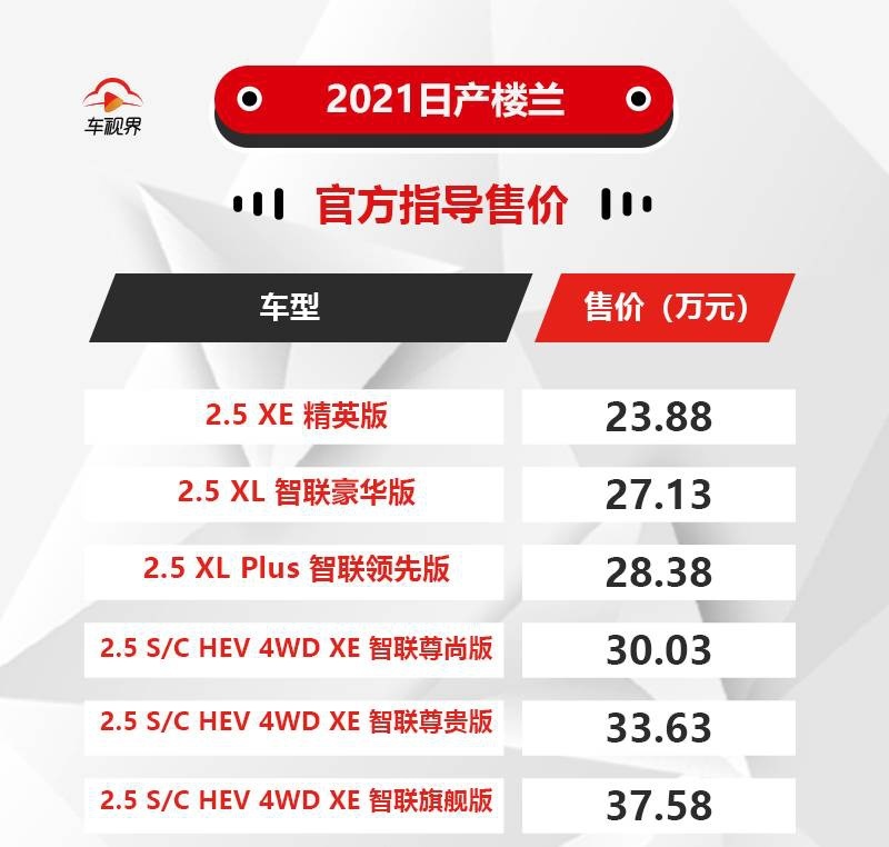升级智能互联，东风日产2021款楼兰上市，售23.88万元起