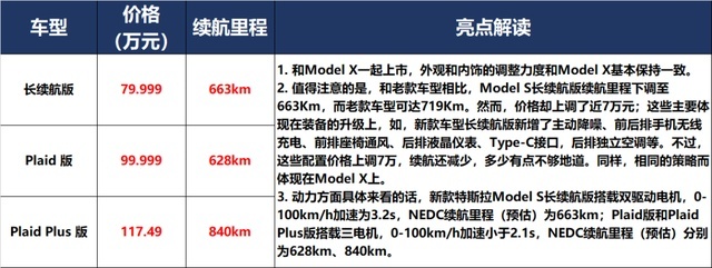 奔驰祭出S级、奥迪狂发RS，面对Model Y，宝马：我拼了