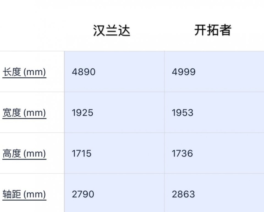 就要单挑汉兰达 雪佛兰开拓者能行吗？