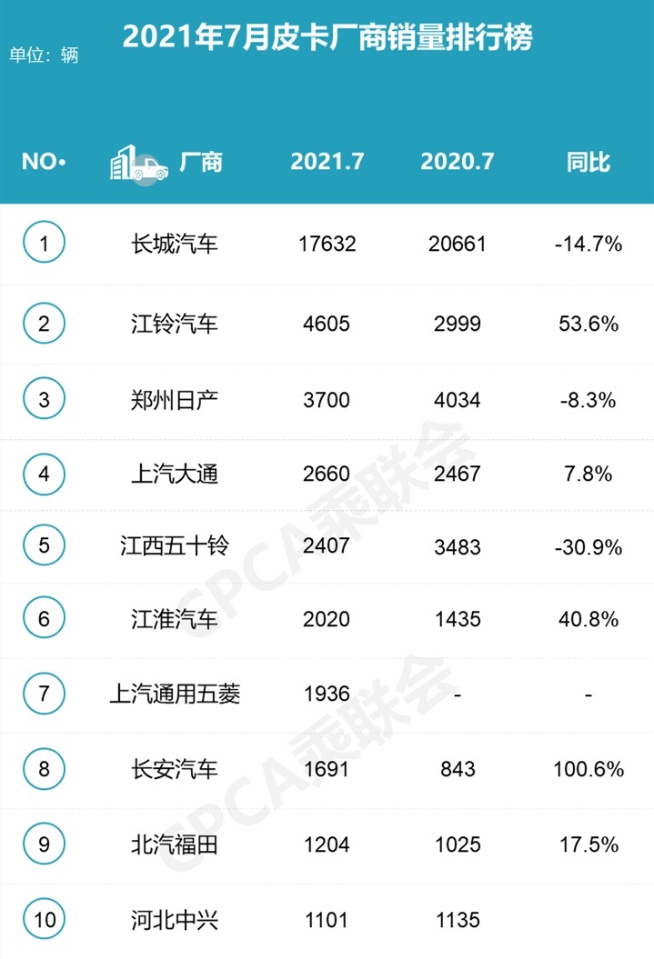欧拉好猫GT开启预售定名“木兰”、合创Z03这价格能否挑战小鹏G3？