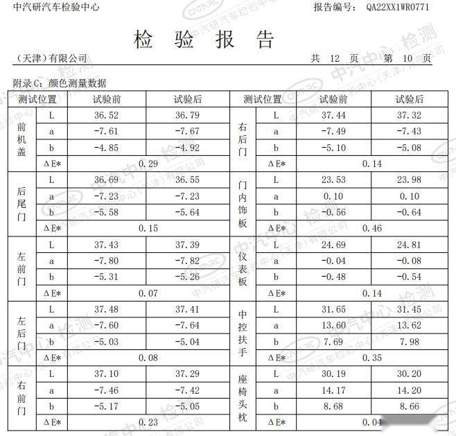 300+小时 最高温度106.2℃，全新4008完成超硬核高温光照极限