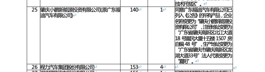 小鹏肇庆工厂曝光，除了买水泥花了 1 个亿何小鹏还透露了什么