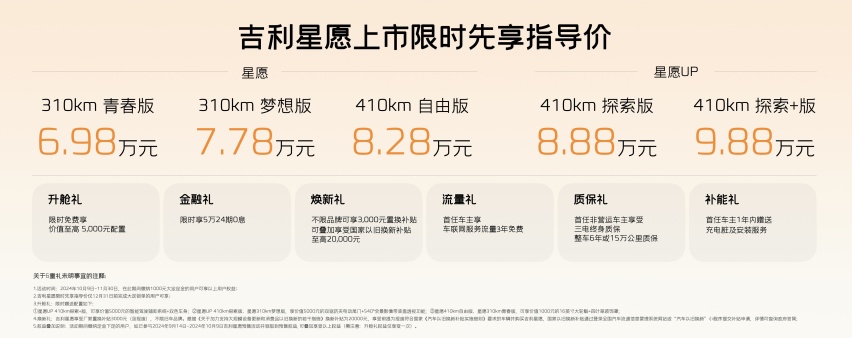 为什么说6.98万起售的吉利星愿，树立起纯电小车价值新标杆？
