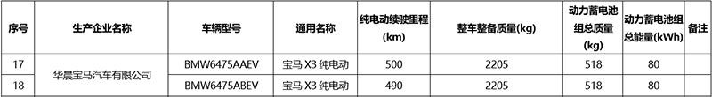 两个续航版本/搭80千瓦时电池 宝马iX3最新消息