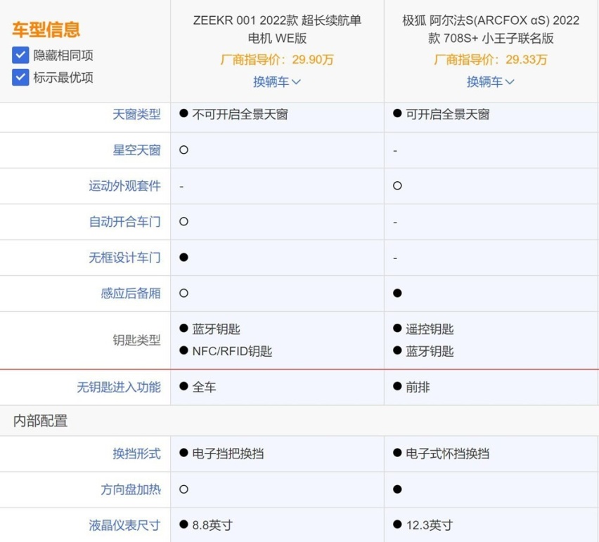 自主纯电中大型车对比：极氪001对比阿尔法S谁能胜出
